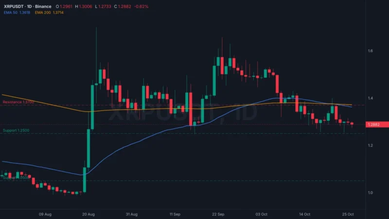 Aviva Investors Brings £22 Billion Sterling Fund to the XRP Ledger: So Why Is XRP Still Stuck Below $1.30?