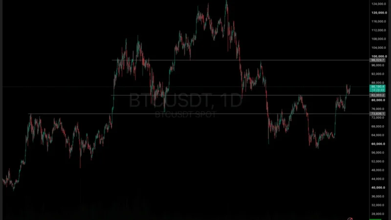 Bitcoin’s October Momentum Faces a Jobs-Data Reality Check
