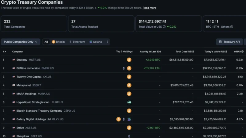 BTC USD Price Stalls as Fresh Saylor Buy Fails to Clear $87K