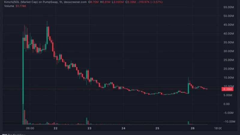 Kimchi Puts Pump.fun Back in His Bio and His Token Jumps 150%: Is the Partnership Back On?