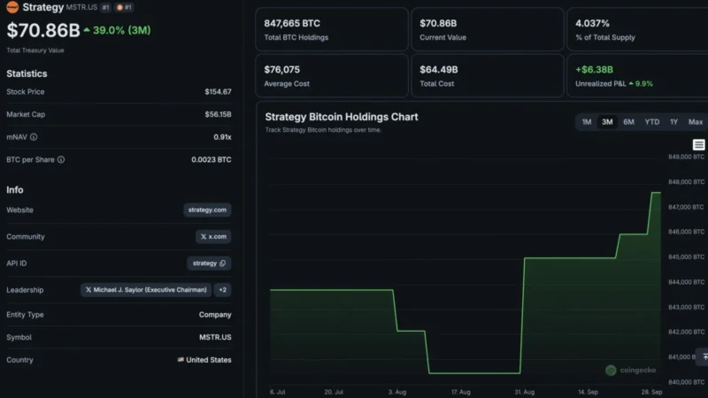 Michael Saylor Calls for BTC USD and Crypto to Hit $120 Trillion Valuation