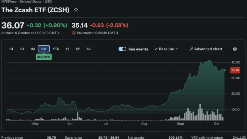Proposed WINK Fund Would Bring Zcash ETF Exposure to Brokerage Accounts