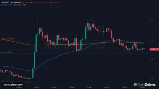 Ripple Leaves October’s 1 Billion XRP Unlock Untouched for 26 Days: Will Swell Week Change That?