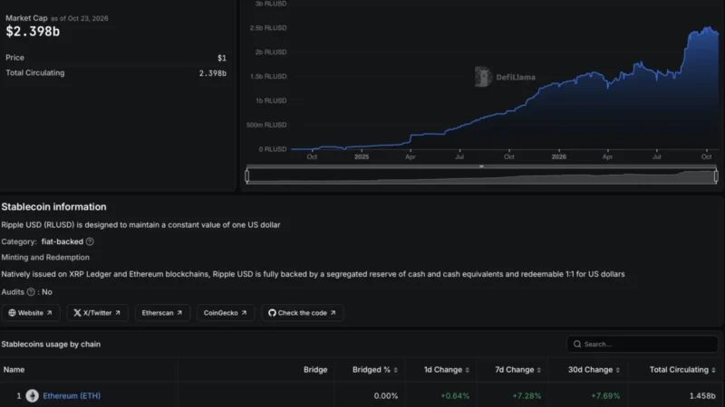 Ripple Partner Arf Brings Its $10 Billion Payments Lending Business to the XRP Ledger