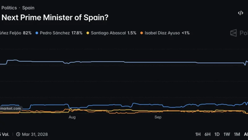 Spain’s Housing Pressure Puts Sánchez’s Election Strategy to the Test